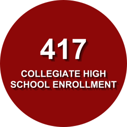 Collegiate High School Enrollment