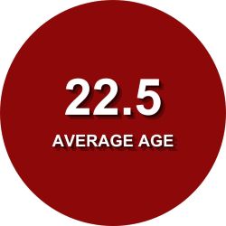 Average Age