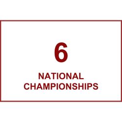 National Championships